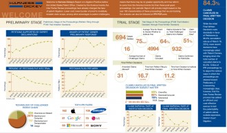 IPRReport | Intellectual Property Law Firm | Harness IP
